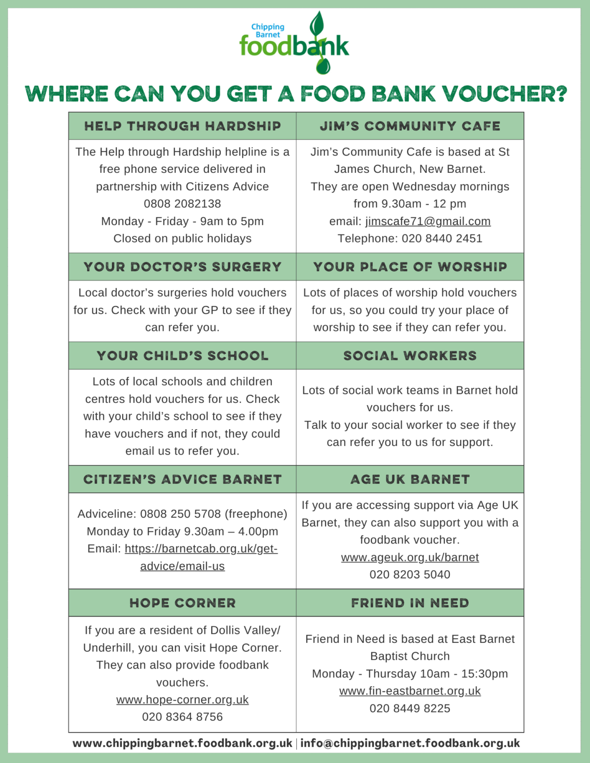 Foodbank vouchers Chipping Foodbank